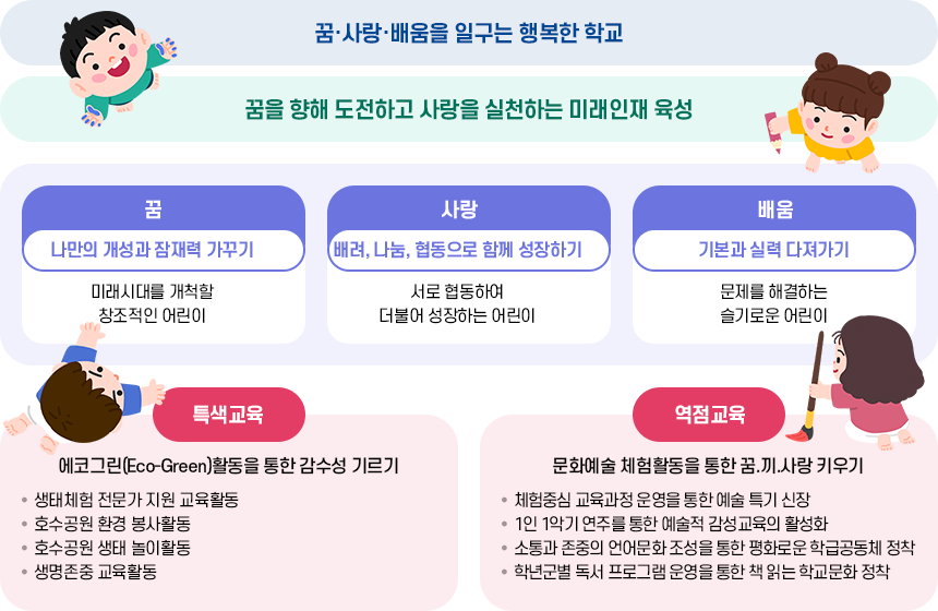 교육목표